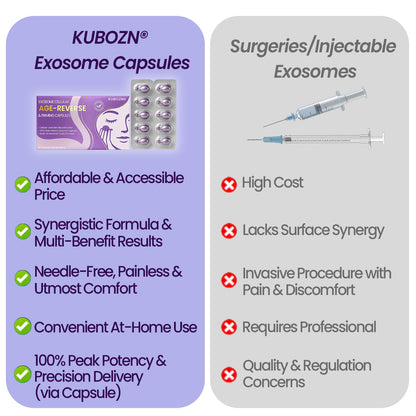 KUBOZN® Exosome Cellular Age-Reverse & Firming Capsule