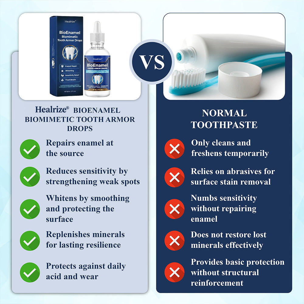 Healrize® BioEnamel Biomimetic Tooth Armor Drops