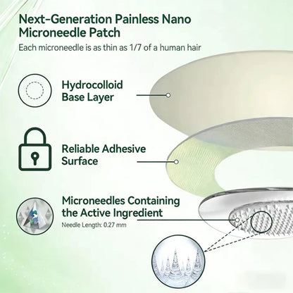 Official Store | 🧬🧬 KUBOZN® Celastrol · NMN × Fucoxanthin Brown Fat Activation Microneedle Patch （offer）